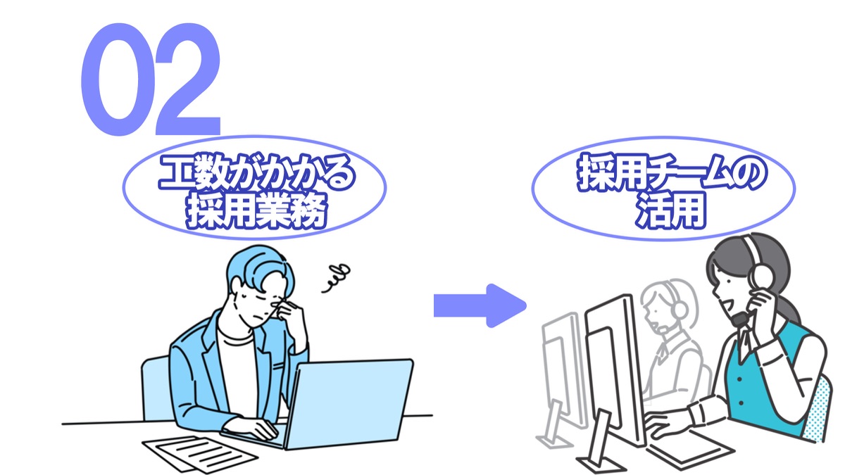 採用業務を採用チームに任せるイメージ